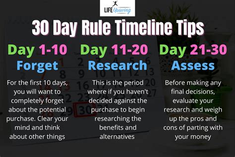 What is the 30 day rule in crypto?